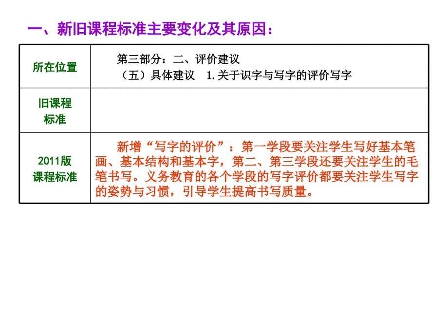 新课标识字与写字部分解读课件_第5页