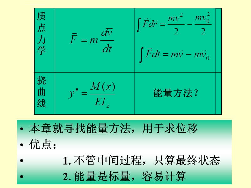 材料力学 第11章课件_第2页