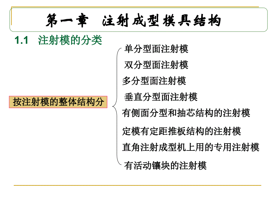 模具设计-注射成型模具结构课件_第4页