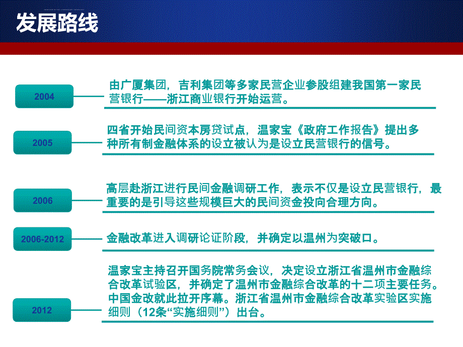 民营银行简析课件_第4页