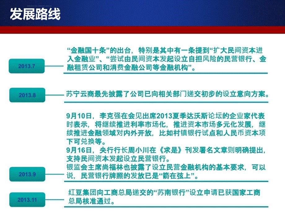 民营银行简析课件_第5页