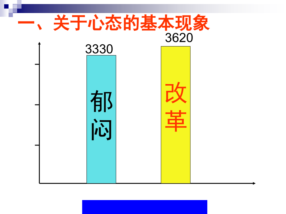 黄金心态企业员工五大职业心态训练(ppt131)(1)_第4页