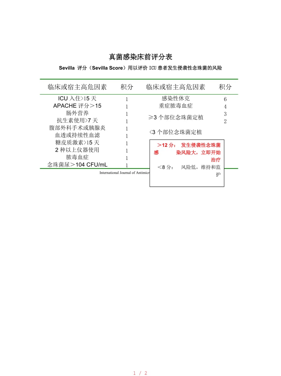 真菌感染临床高危因素评分表[参考]_第1页