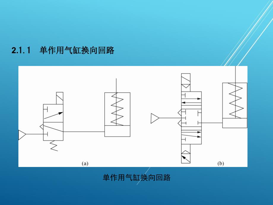 机电设备控制技术模块三气压传动(项目2气动基本控制回路)课件_第2页