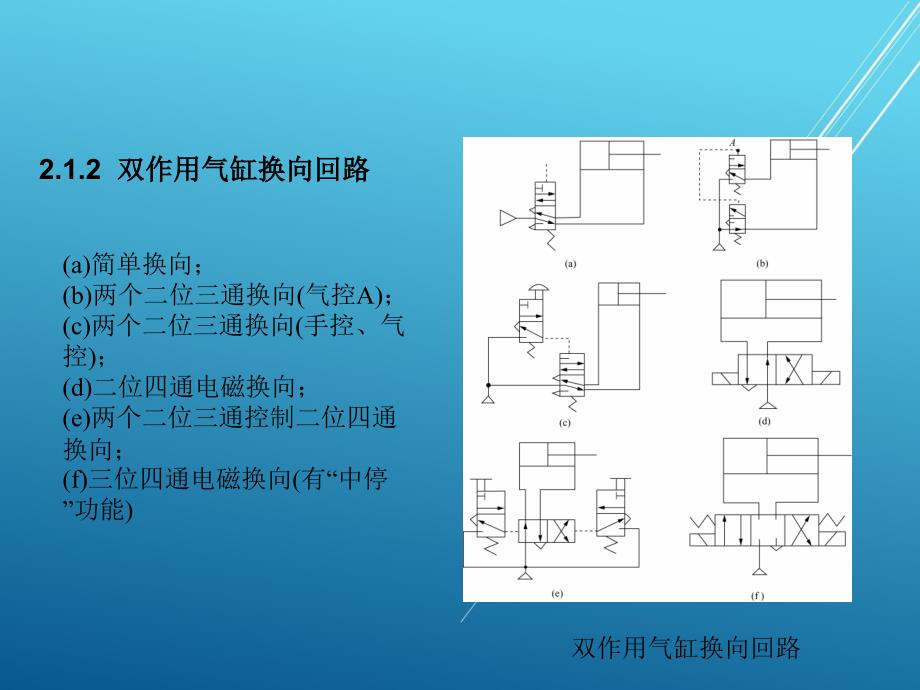 机电设备控制技术模块三气压传动(项目2气动基本控制回路)课件_第3页