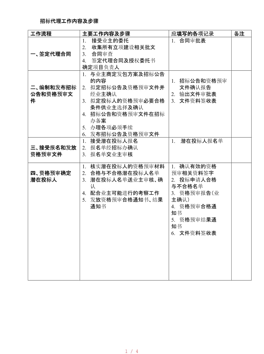 招标代理工作内容及步骤[参考]_第1页