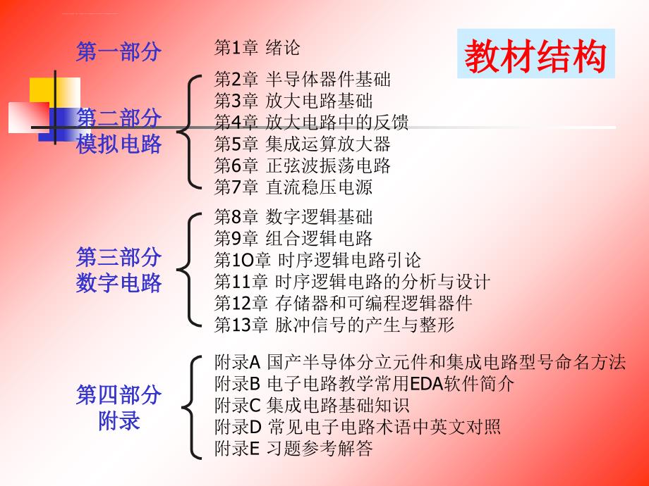 模拟电路与数字电路(第2版)课件集：第1章 绪论_第4页