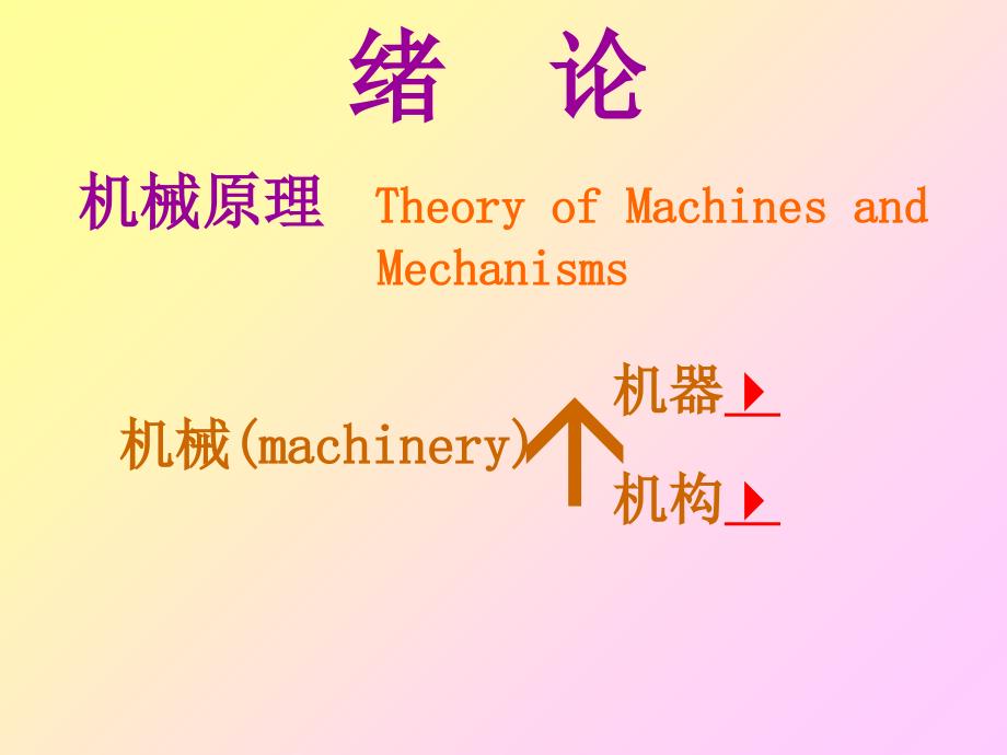 机械原理绪论(修改)课件_第2页