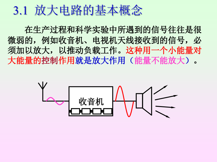 模拟电路与数字电路_第3章 放大电路基础课件_第2页