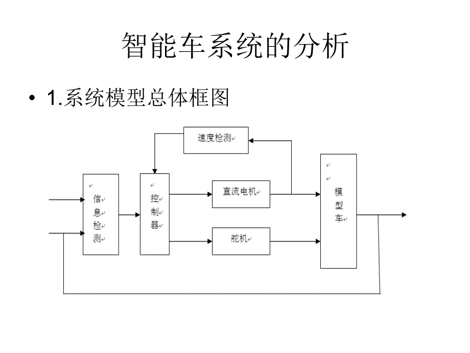 毕业设计基于图像传感器的自动循迹智能车课件_第4页