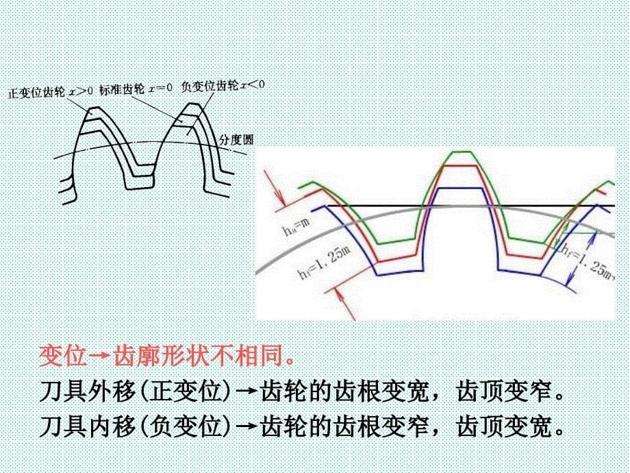 机械设计基础第4章变位齿轮 课件_第5页