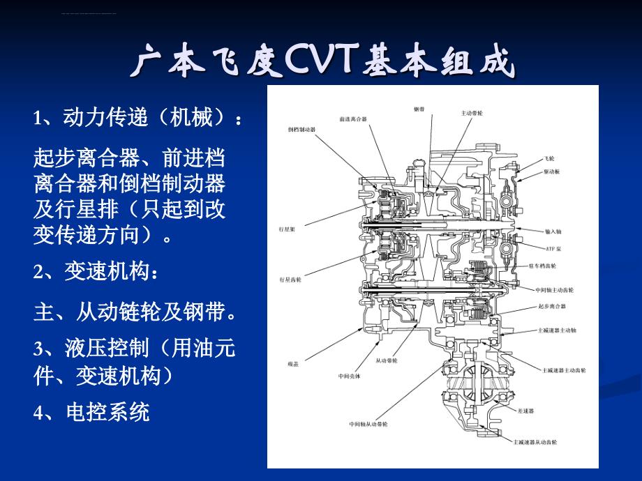 本田飞度无级变速器课件_第3页