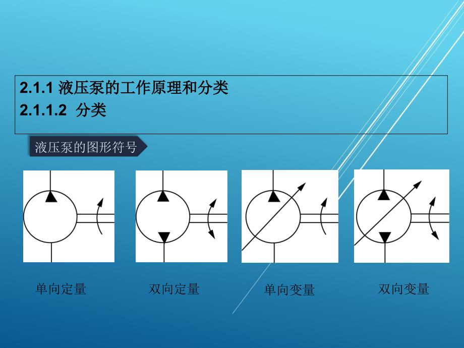 机电设备控制技术模块二液压传动(项目1.2液压泵基本知识及原理)课件_第4页