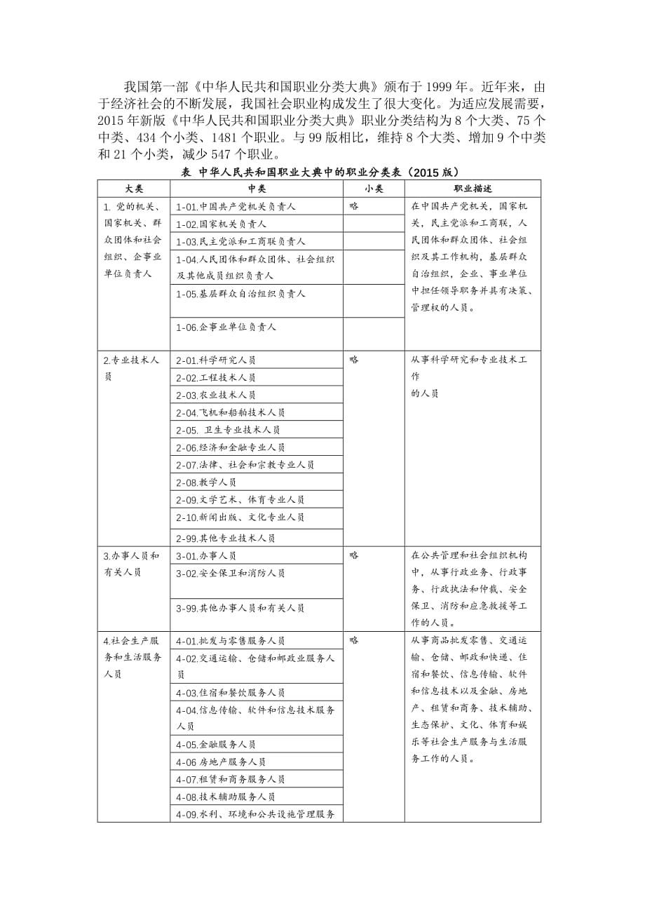 2015年新版《中华人民共和国职业分类大典》-2015年职业分类_第1页