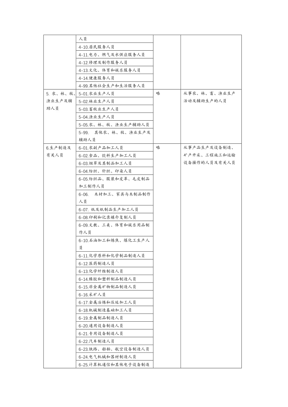 2015年新版《中华人民共和国职业分类大典》-2015年职业分类_第2页