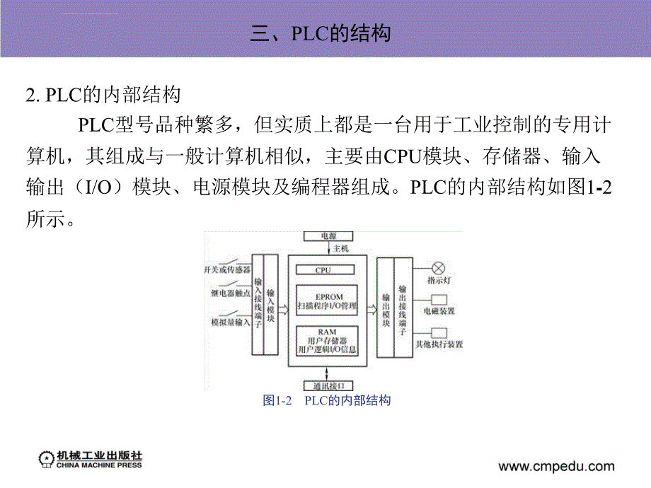 模块一认识PLC课件_第4页