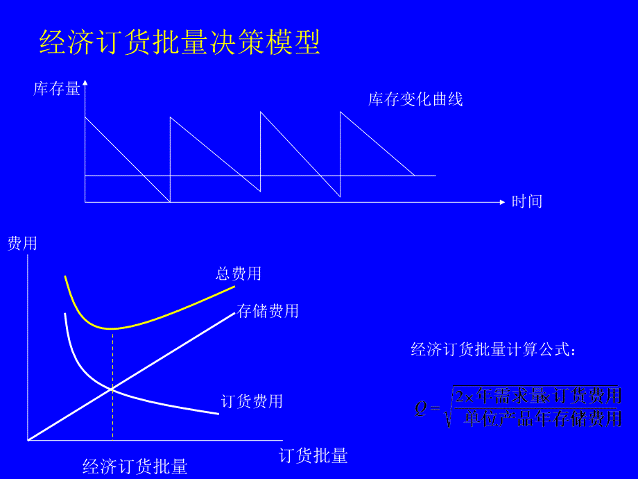 MBA供应链管理库存控制新策略(ppt 19)_第3页