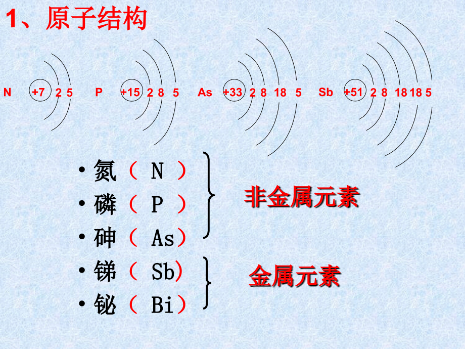 氮族元素完整版课件_第4页