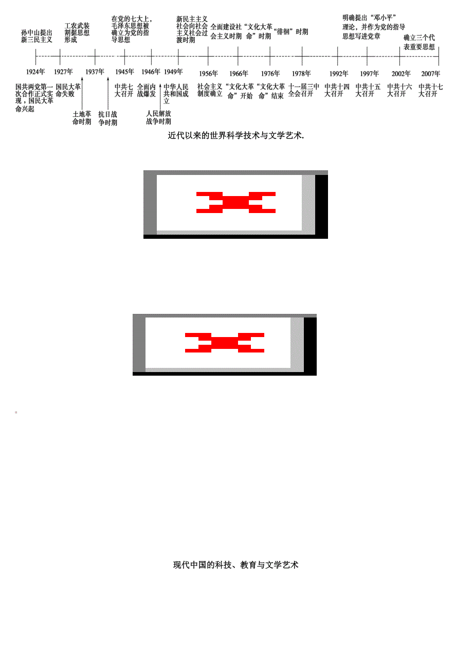 {精品}高中历史必修三时间轴复习提纲_第3页