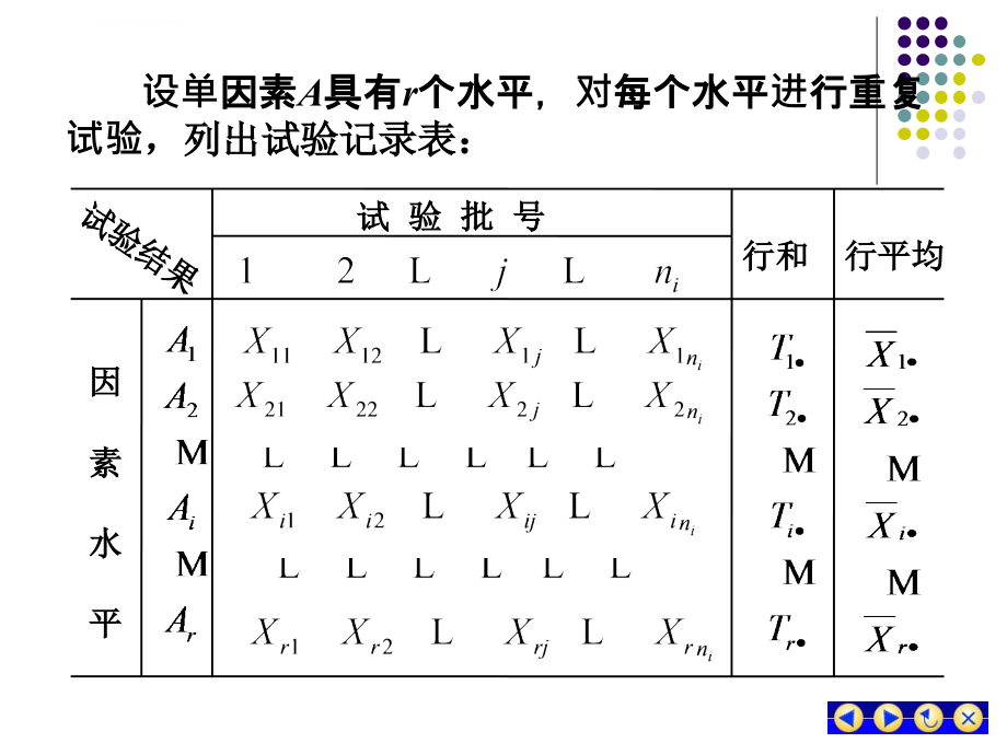 概率论与数理统计 第九章 方差分析与回归分析课件_第4页