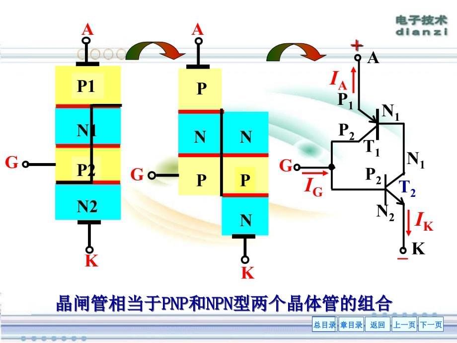 晶闸管结构原理介绍课件_第5页