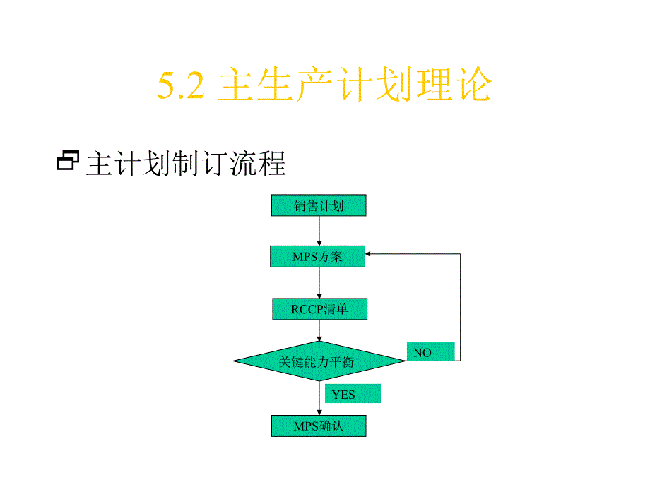 主生产计划MPS(1)_第4页