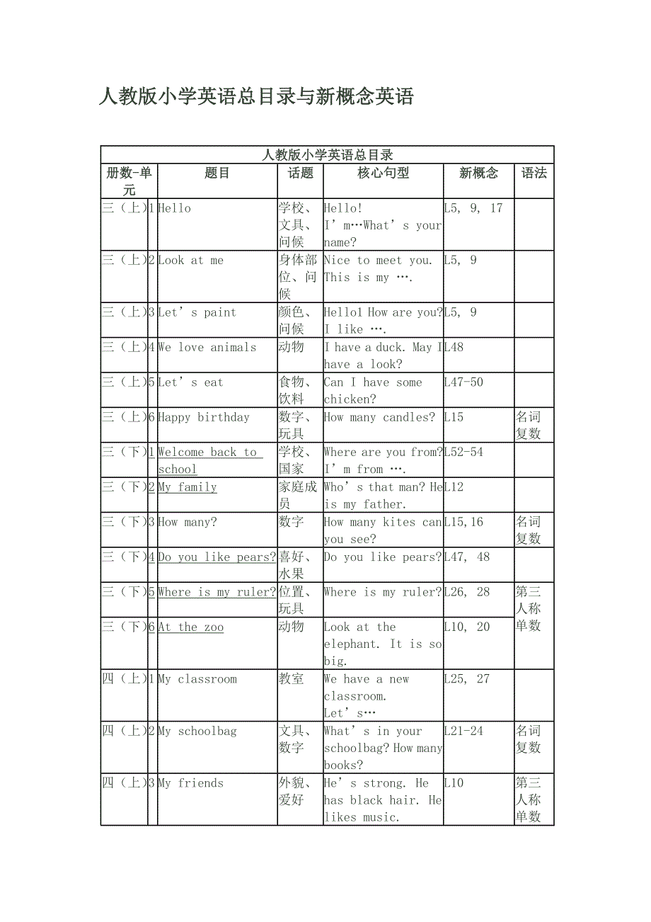 人教版小学英语教材目录(三年级起)_第1页