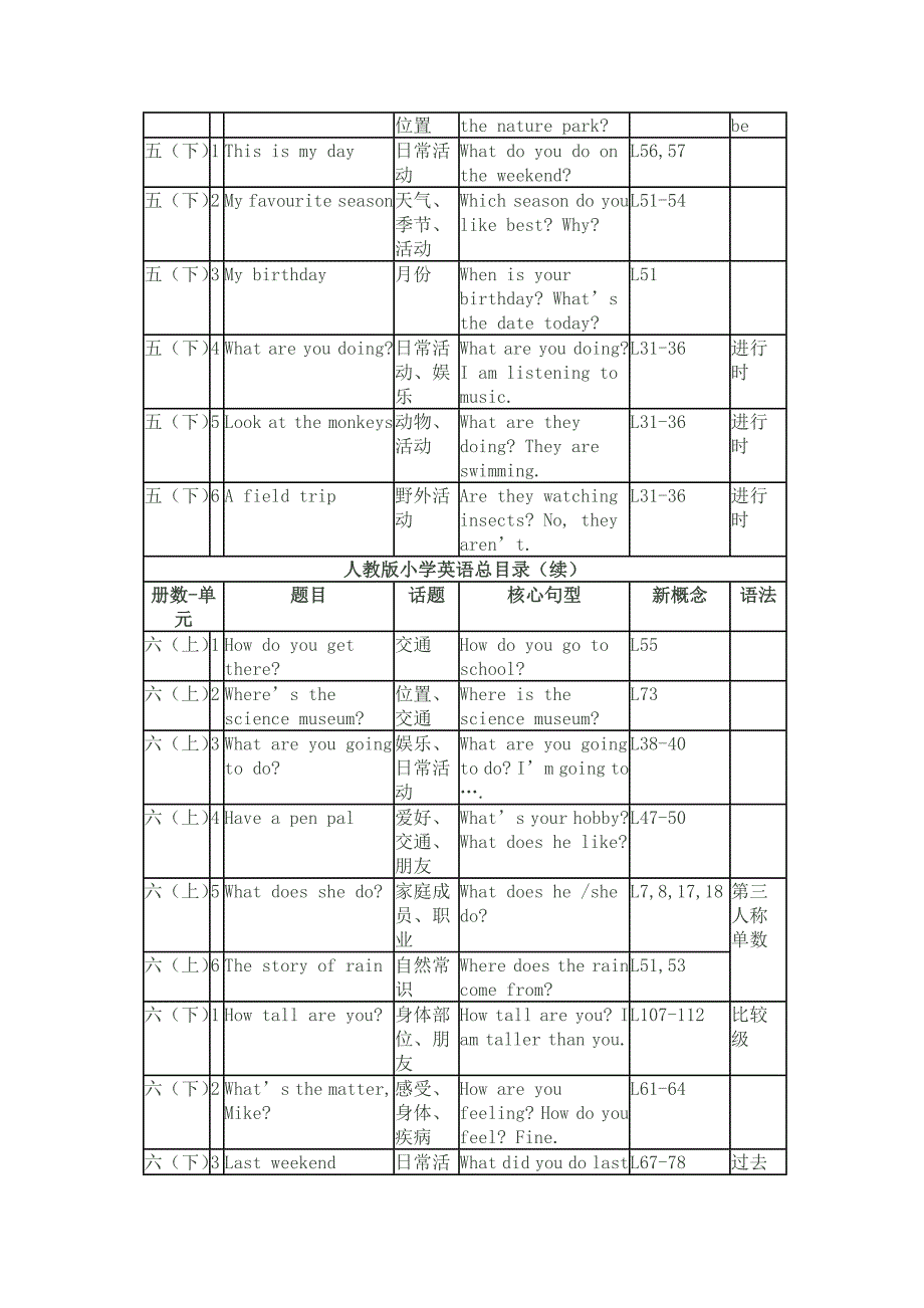 人教版小学英语教材目录(三年级起)_第3页