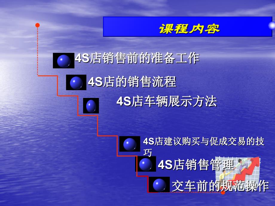 汽车4S店经营管理课件_第3页