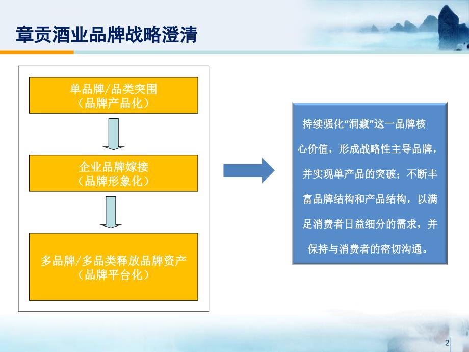 江西 章贡酒业品牌结构与推广规划报告课件_第2页