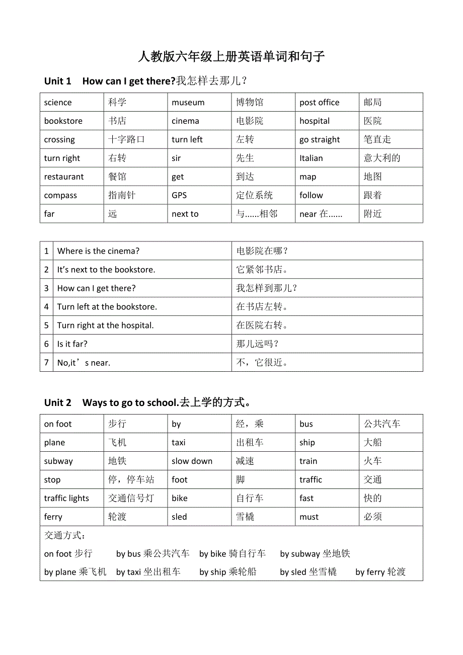 人教版六年级上册英语单词和句子整理_第1页