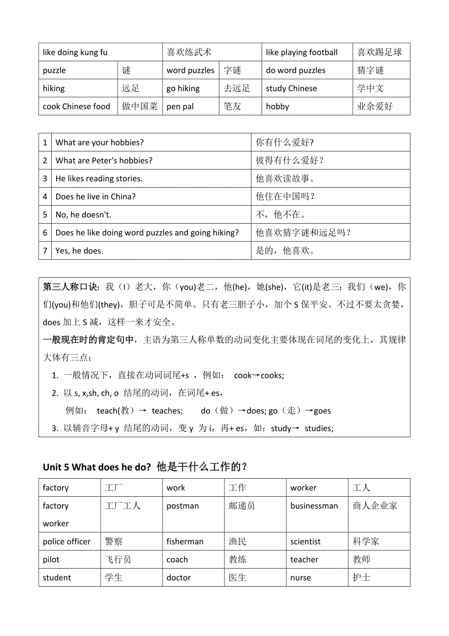 人教版六年级上册英语单词和句子整理_第3页