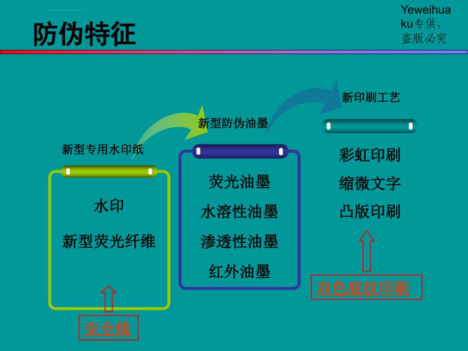 新版银行承兑汇票的真伪识别课件_第3页