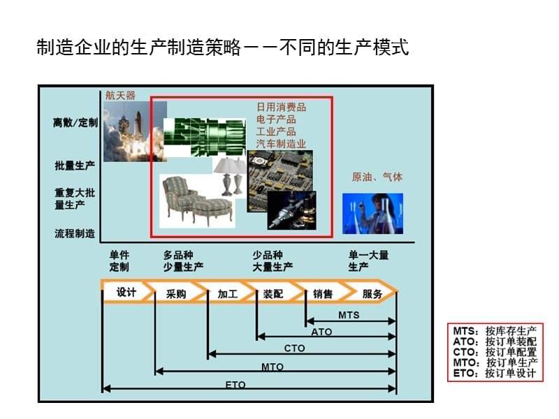 精益生产PPT教程（PPT41页)_第5页