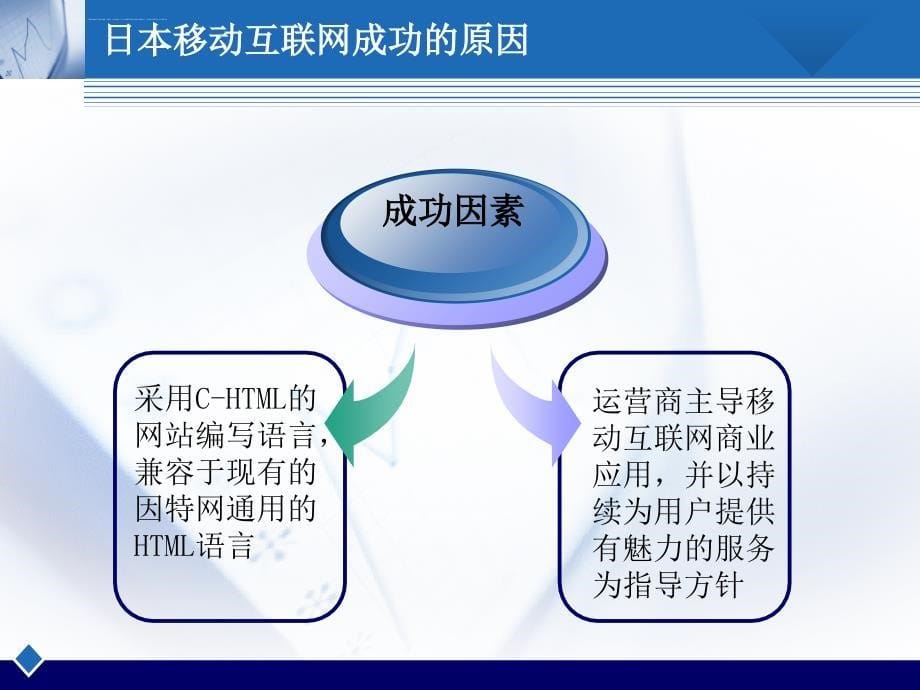 欧美及韩日移动互联网市场简介课件_第5页