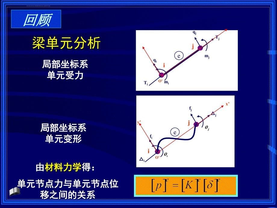 有限元教程 平面问题有限单元法课件_第5页