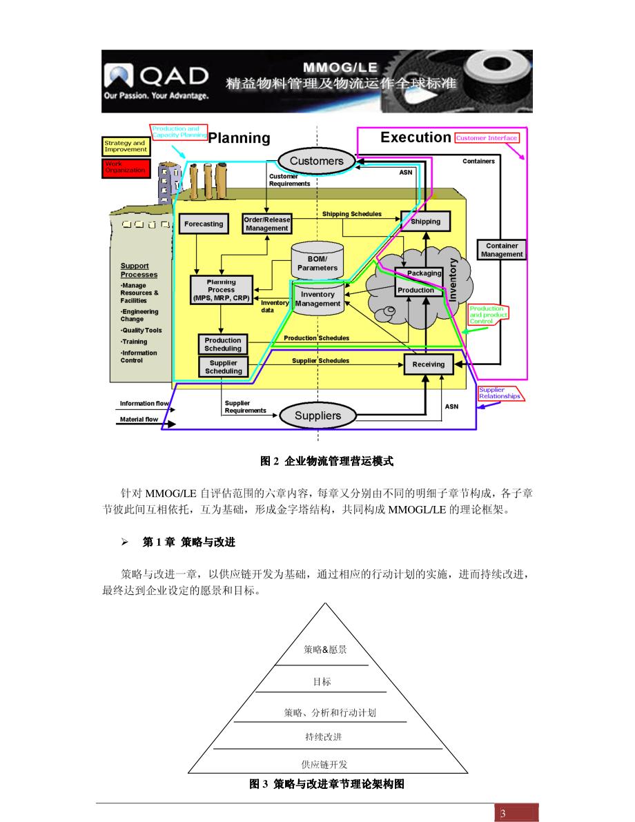 MMOGLE认证：汽车行业物流管理的必由之路_第3页