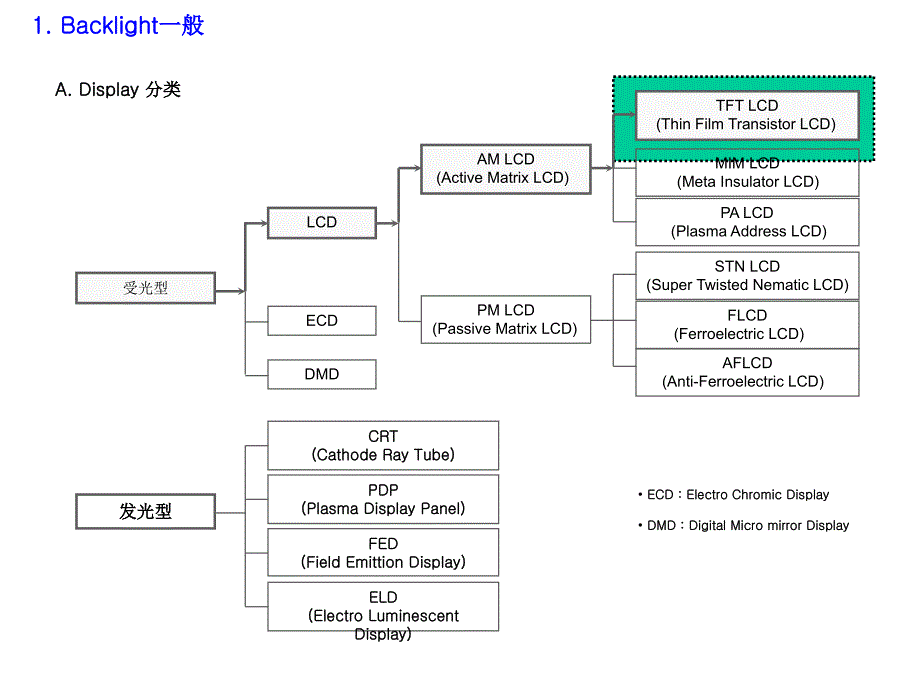 机构光学资料课件_第2页