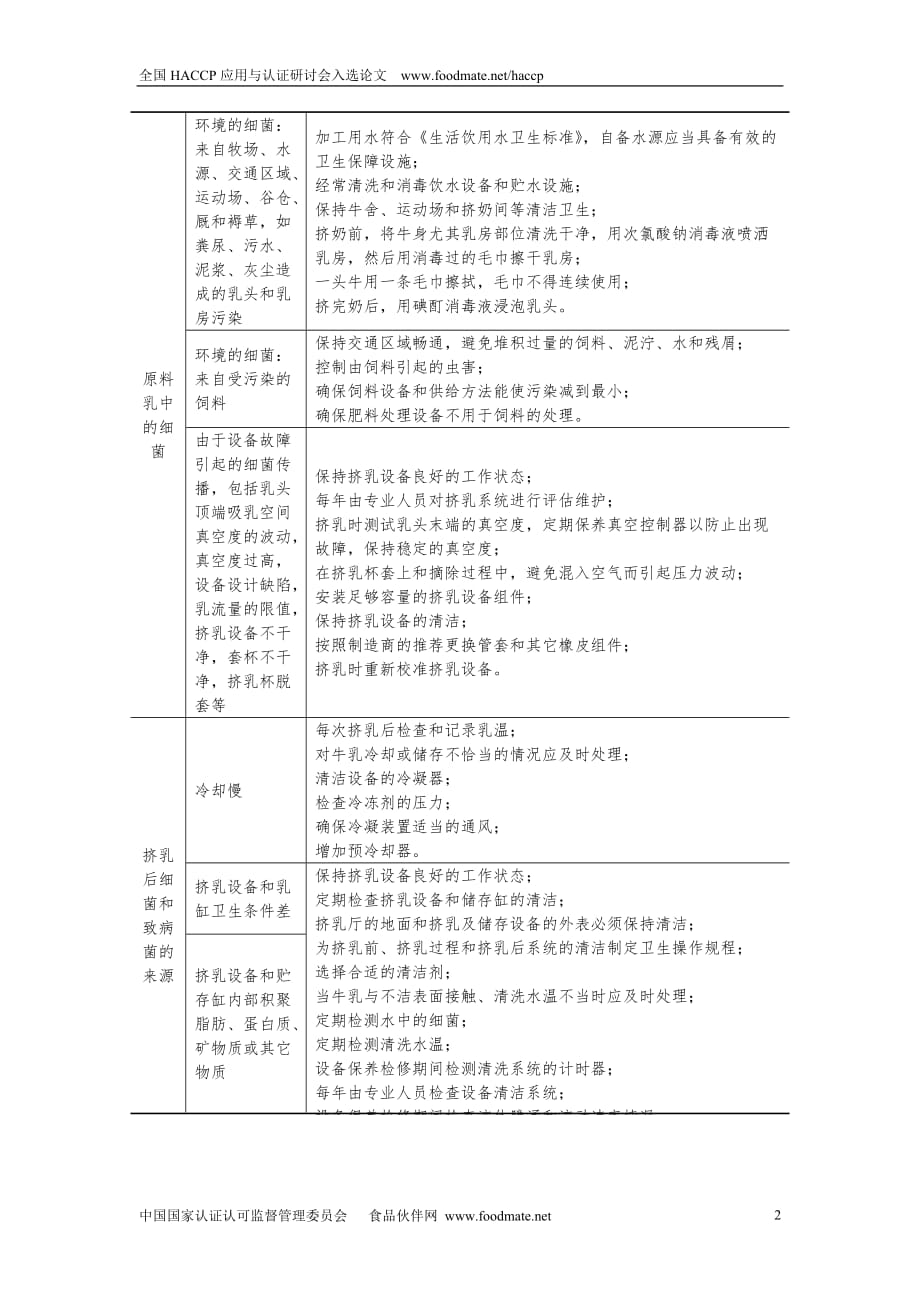 原料乳危害及控制措施研究[汇编]_第2页