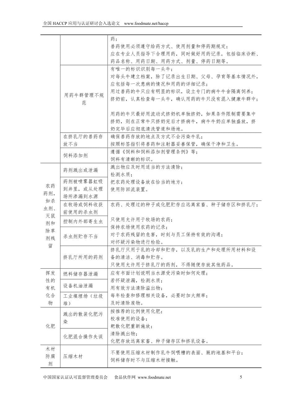 原料乳危害及控制措施研究[汇编]_第5页