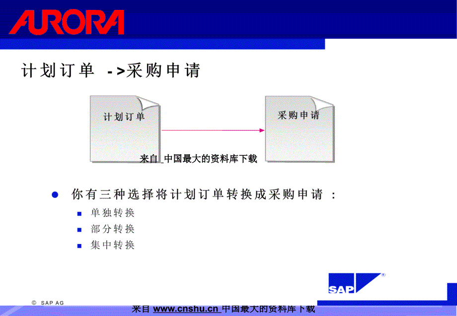 震旦家具SAP生产执行--计划订单处理及生产订单处理(ppt 42页)_第4页