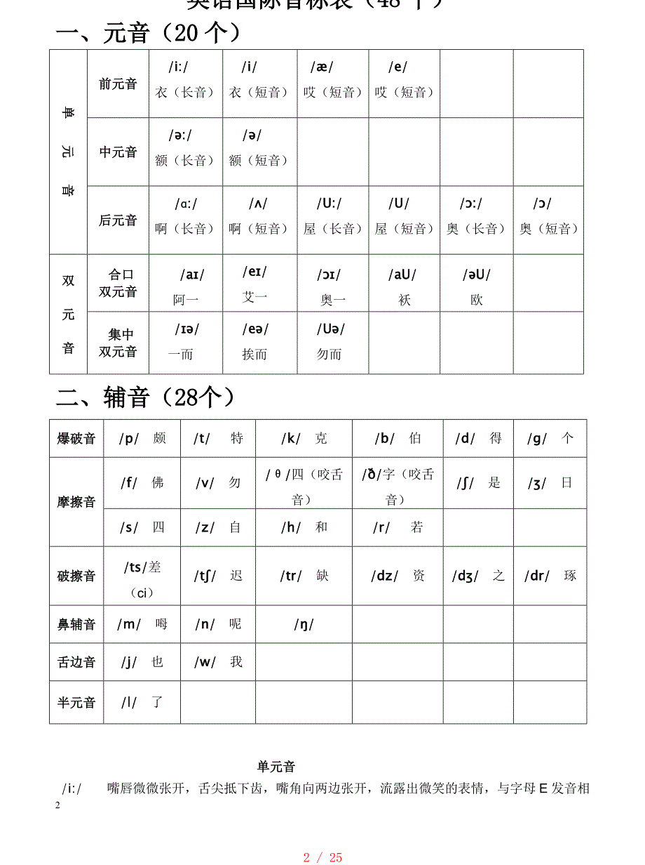 -英语国际音标表(48个)word版-绝对准确!-音标表[参考]_第2页