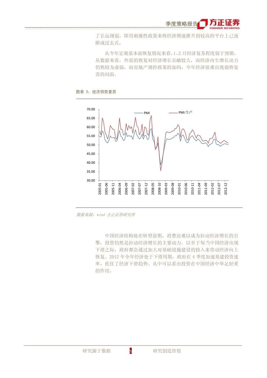 2013年二季度投资策略——约束与突破间的博弈_第5页