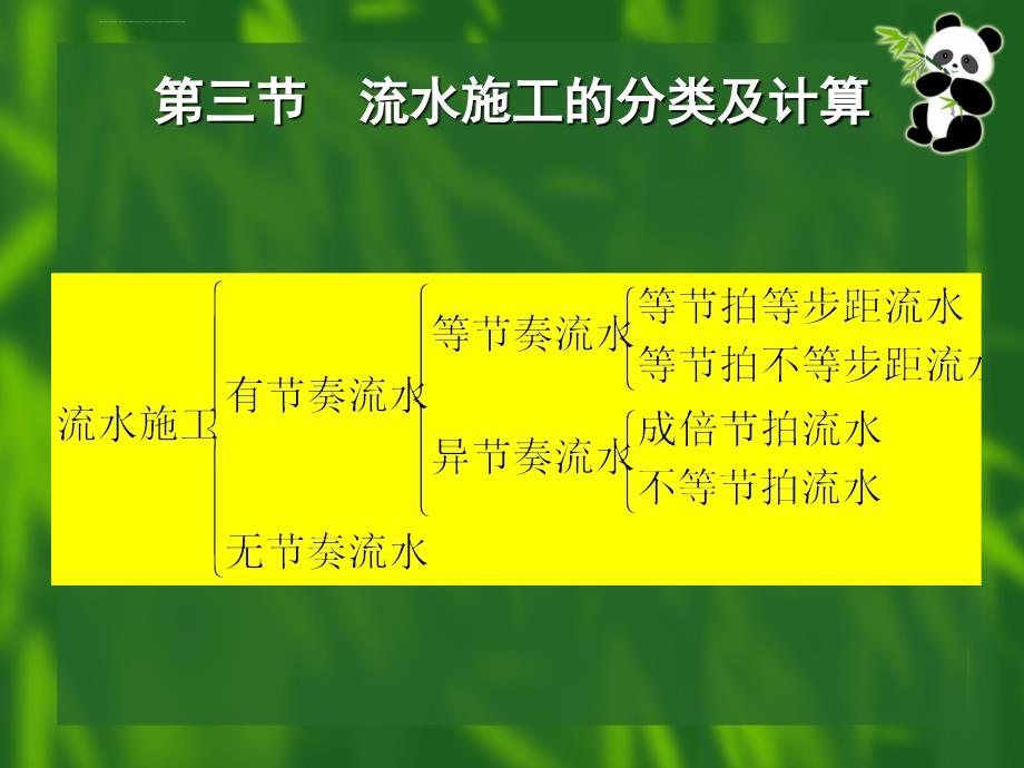 施工段不同造成成倍节拍流水施工工期不同的超好例题课件_第2页