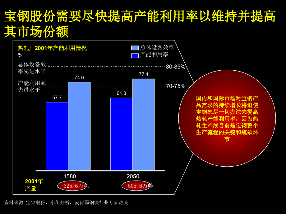 宝钢股份精益生产诊断结果报告_第4页