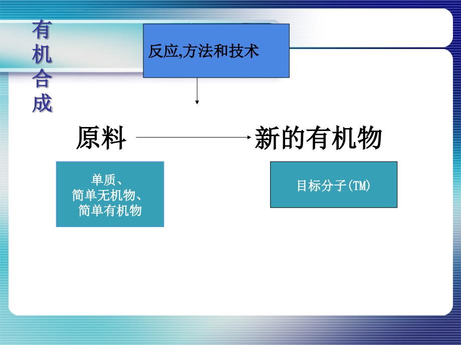 有机 合成路线设计课件_第3页