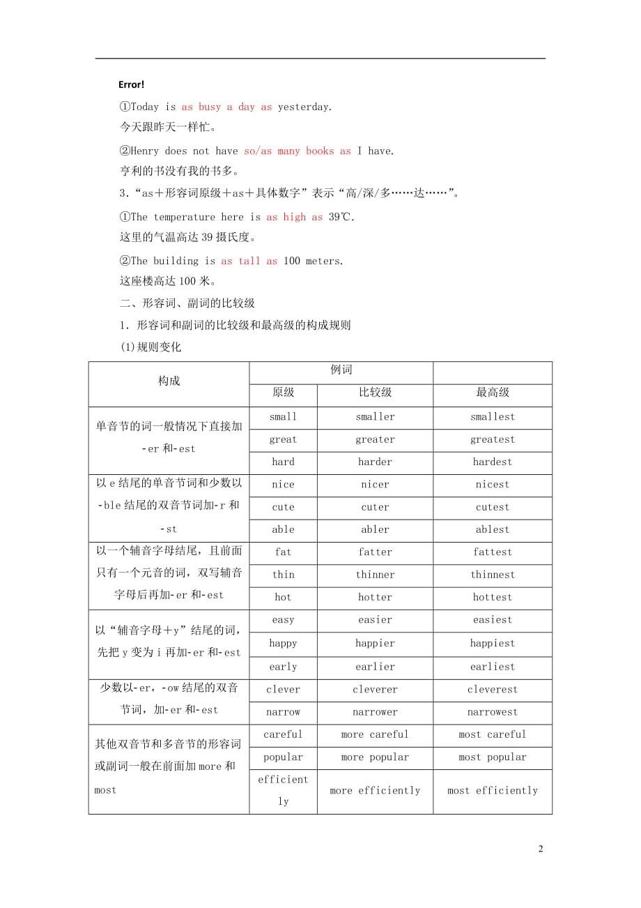 高考英语一轮复习 学通语法 第九讲 形容词和副词 新人教版_第2页