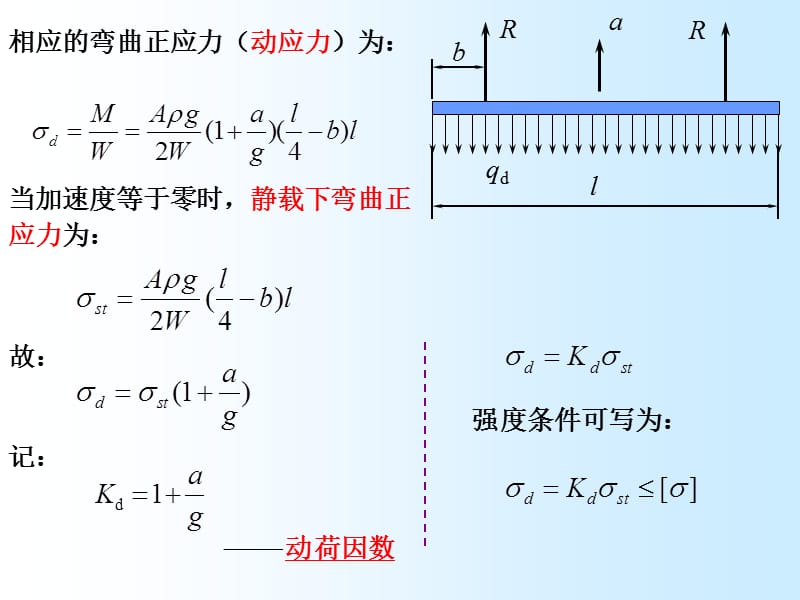 材料力学第十章 动载荷课件_第5页