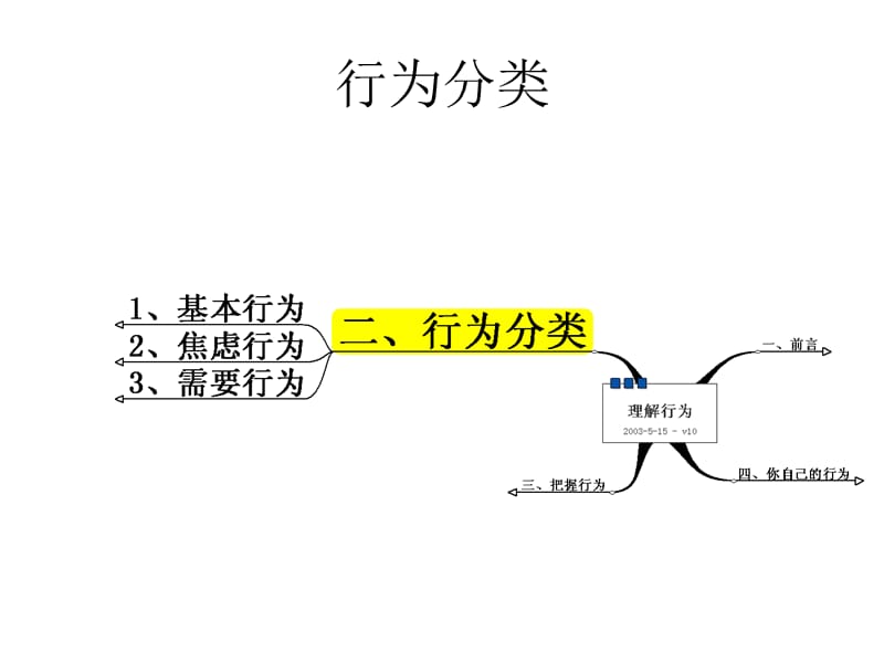 职业素养及技能训练之：情绪管理_第4页