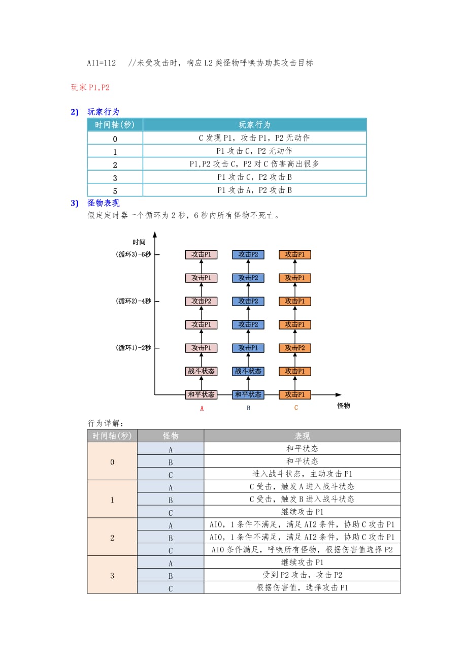 AI系统设计_第4页